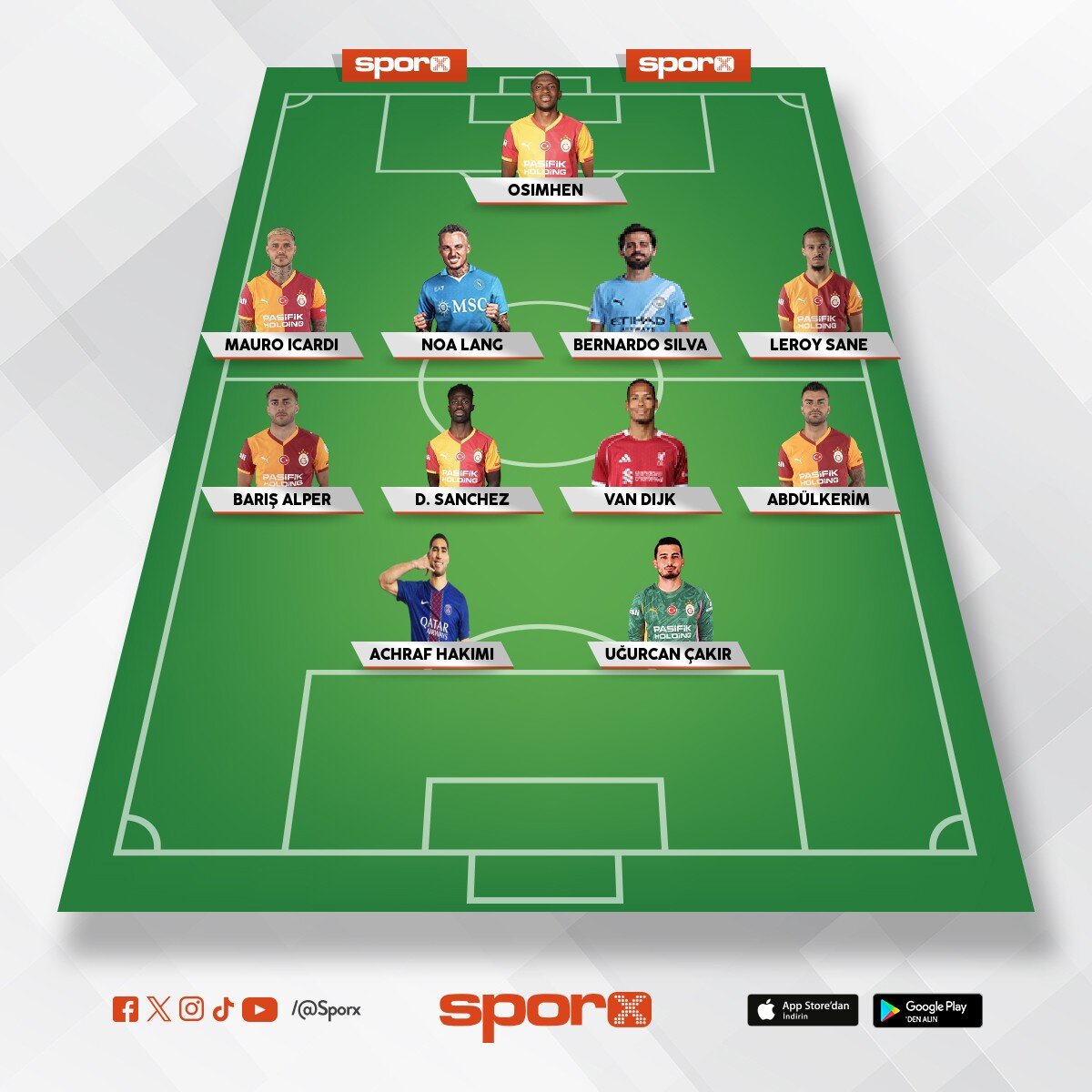 Galatasaray 26/27 kadro d���ncesi