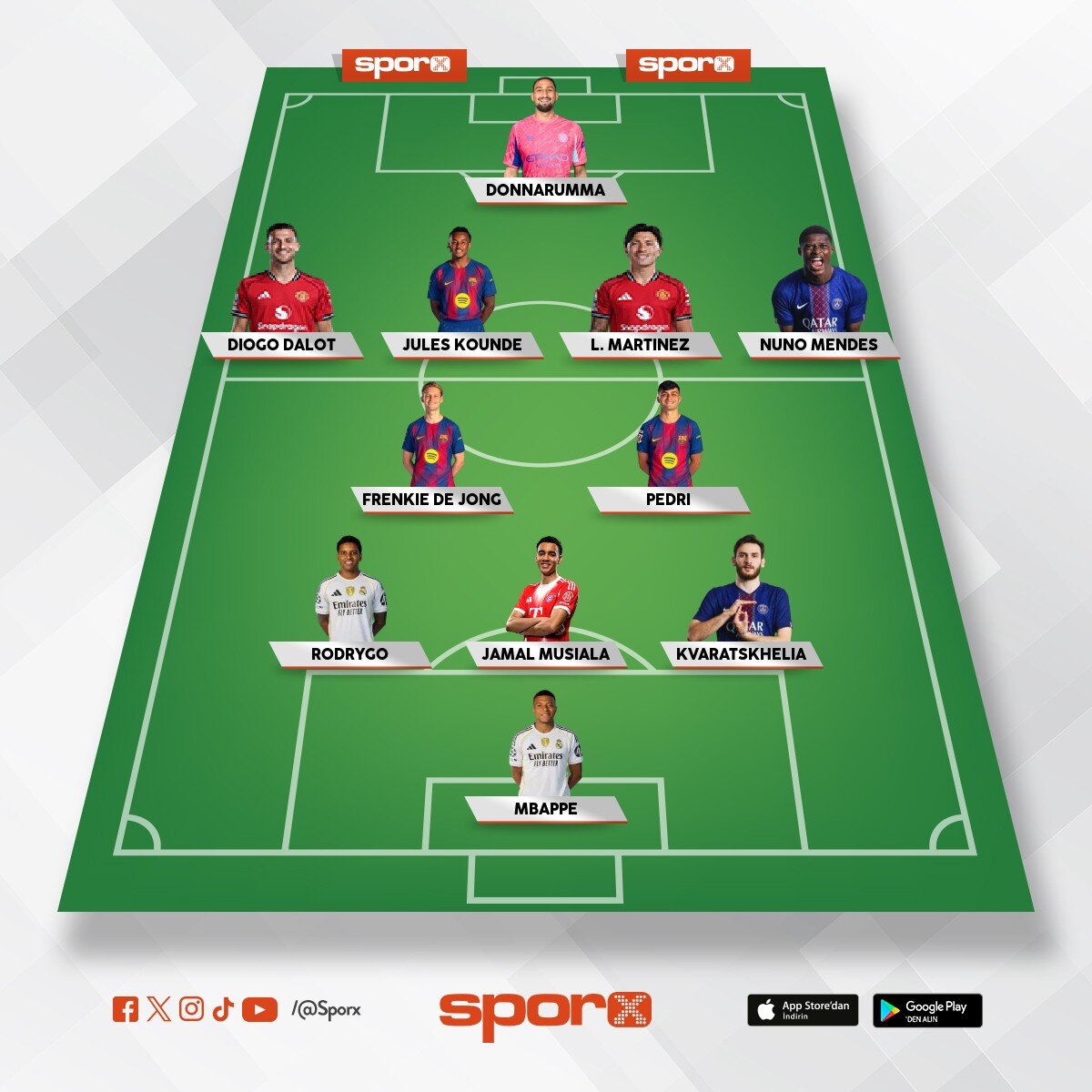 Manchester Fifa Kariyer