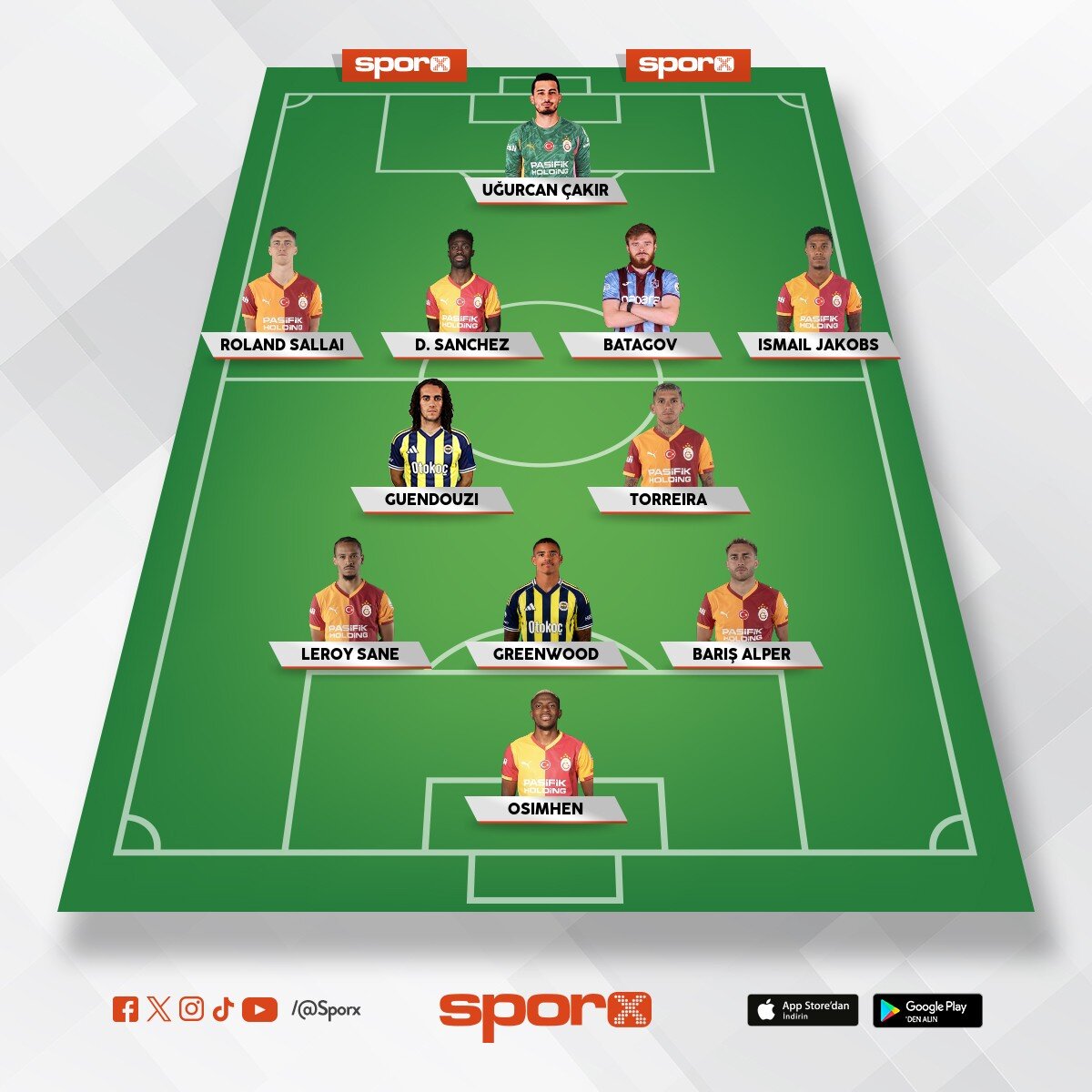 S�per Lig en iyi ilk 11