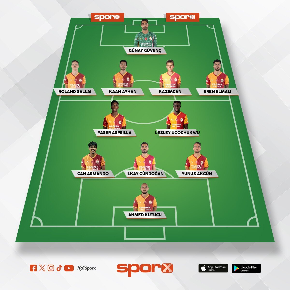 Bahis Operasyonu Sonras� Spor Toto 1. Lig Kadro
