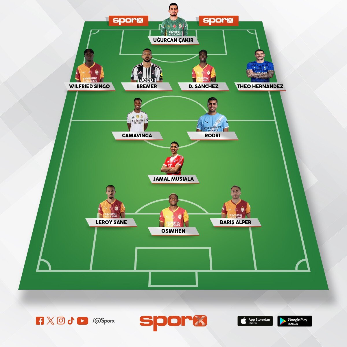 Galatasaray 2027 kadrosu