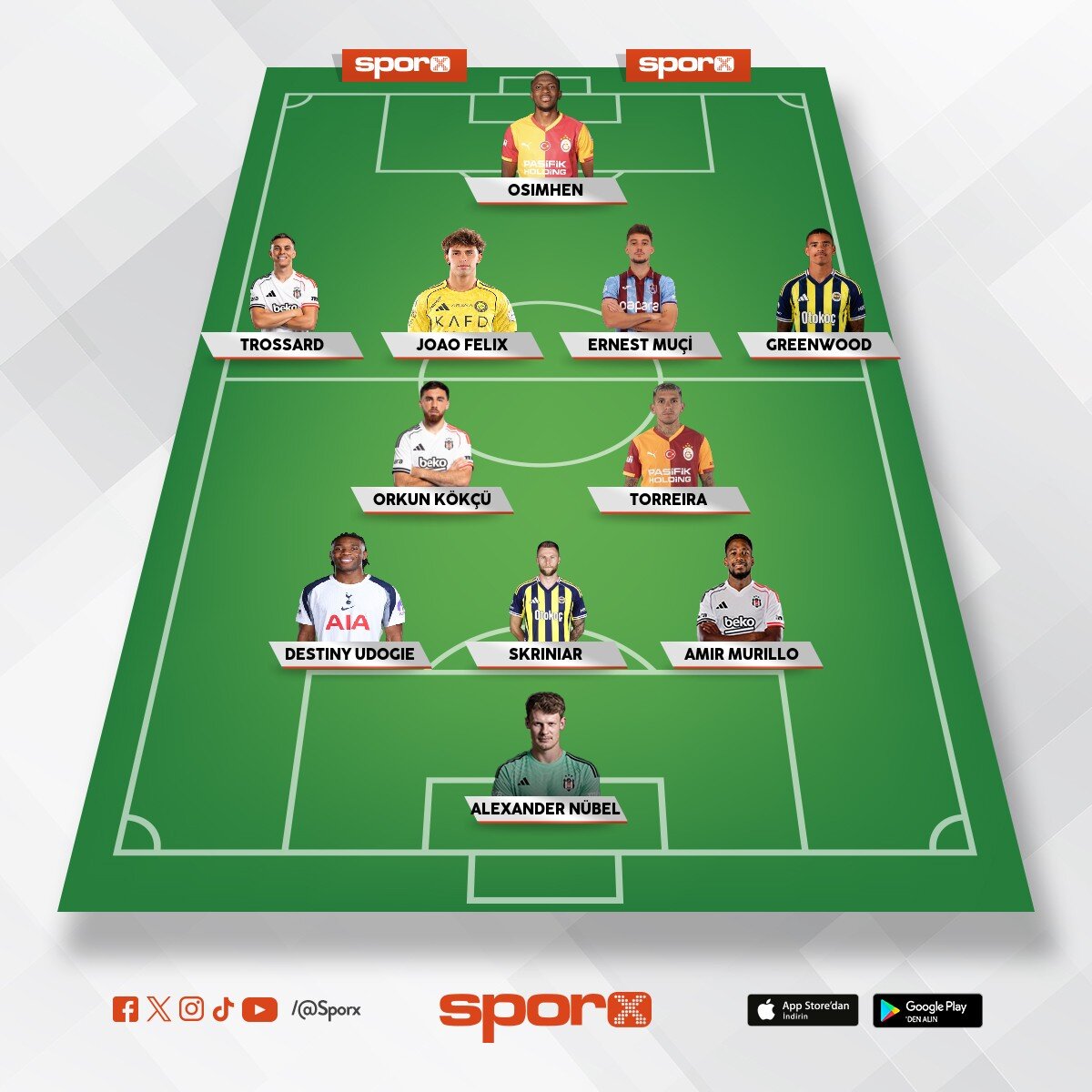 super ligde bu kadro kurulursa net ucl gelir