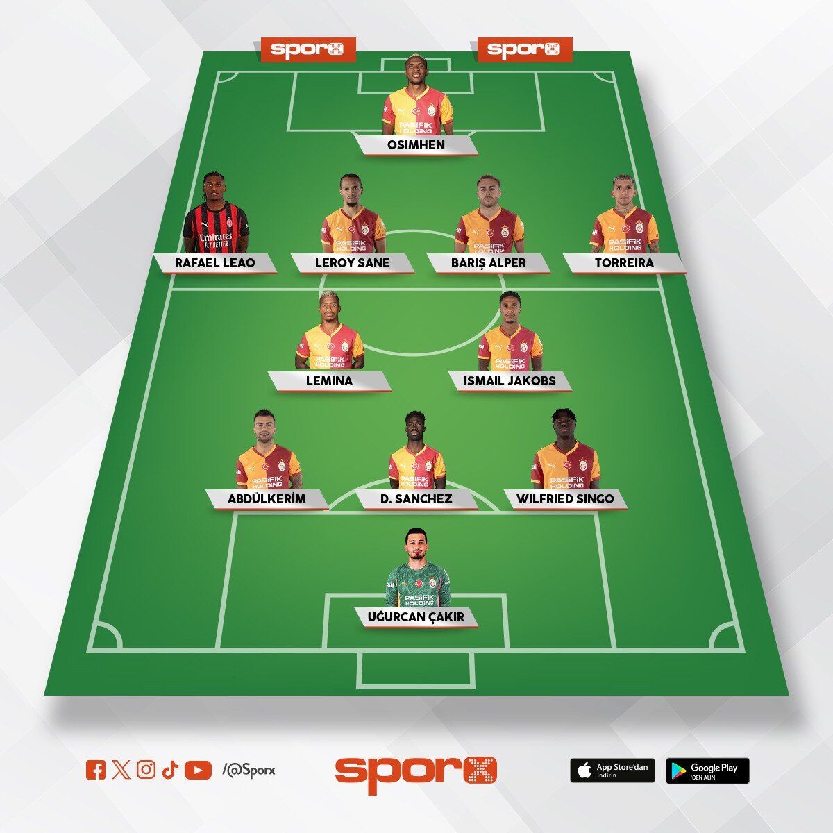 Galatasaray 2026-2027 sezonu muhtemel kadro