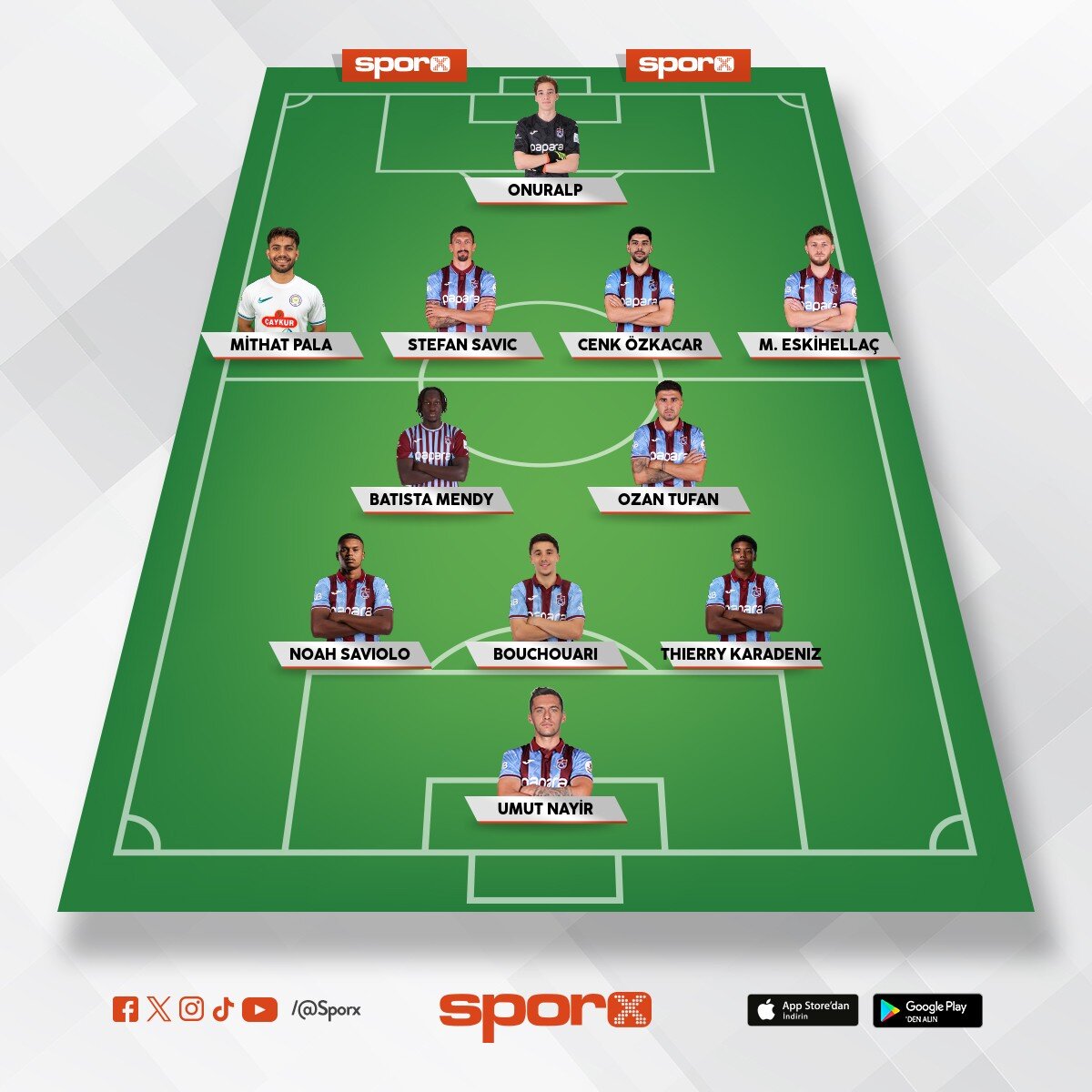 TRABZONSPOR 26/27 SEZONU YEDEK KADRO