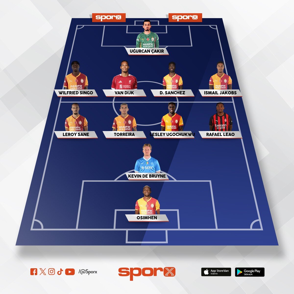 Galatasaray 26/27 muhtemel kadro