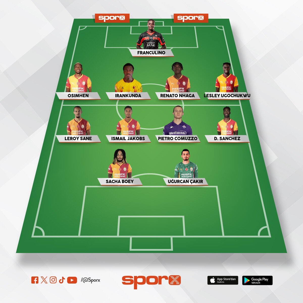 bu sezon hayalimdeki Galatasaray kadrosu