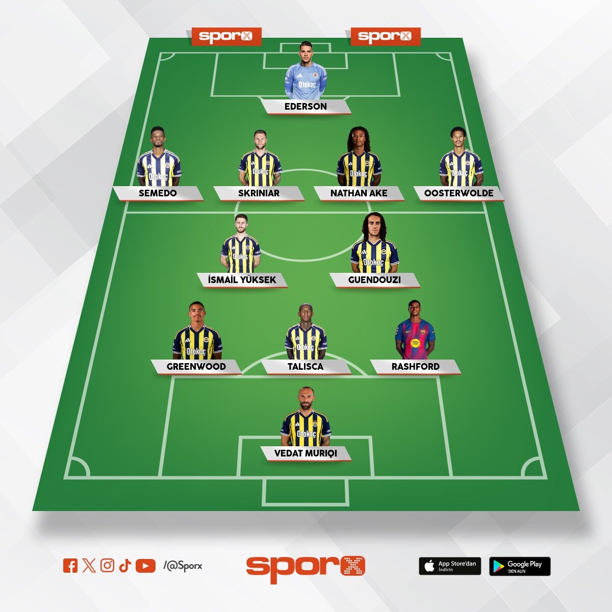 Fenerbahce bu sene kadrosu 