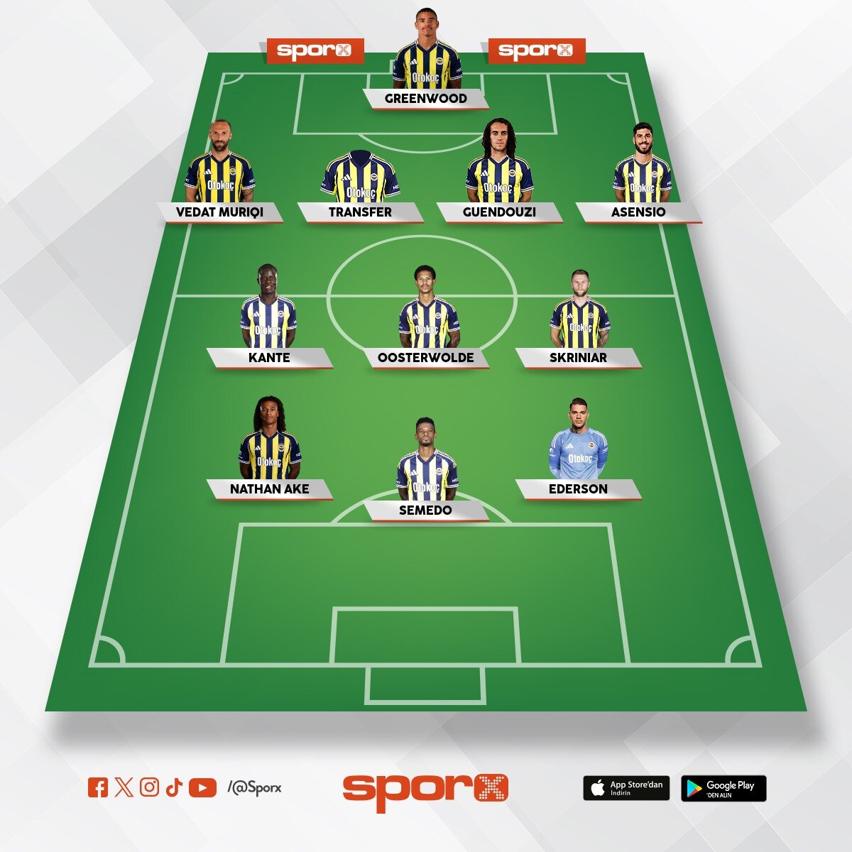 ismail kartal