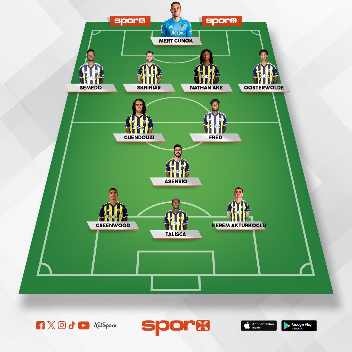 ismail kartal