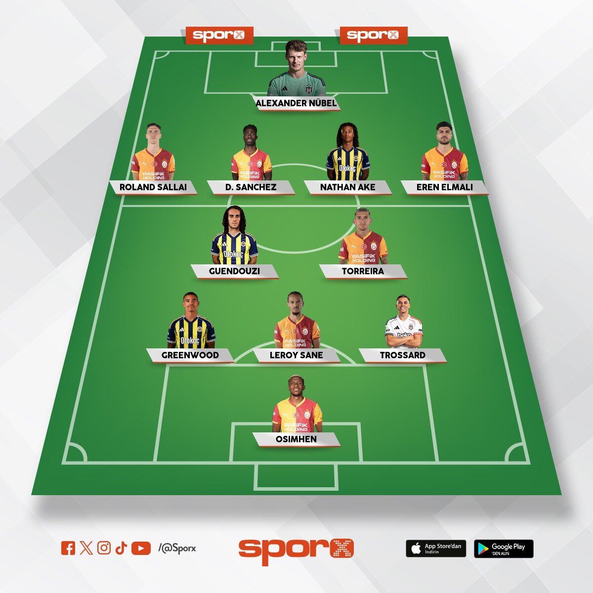 S�per Lig En �yi 11