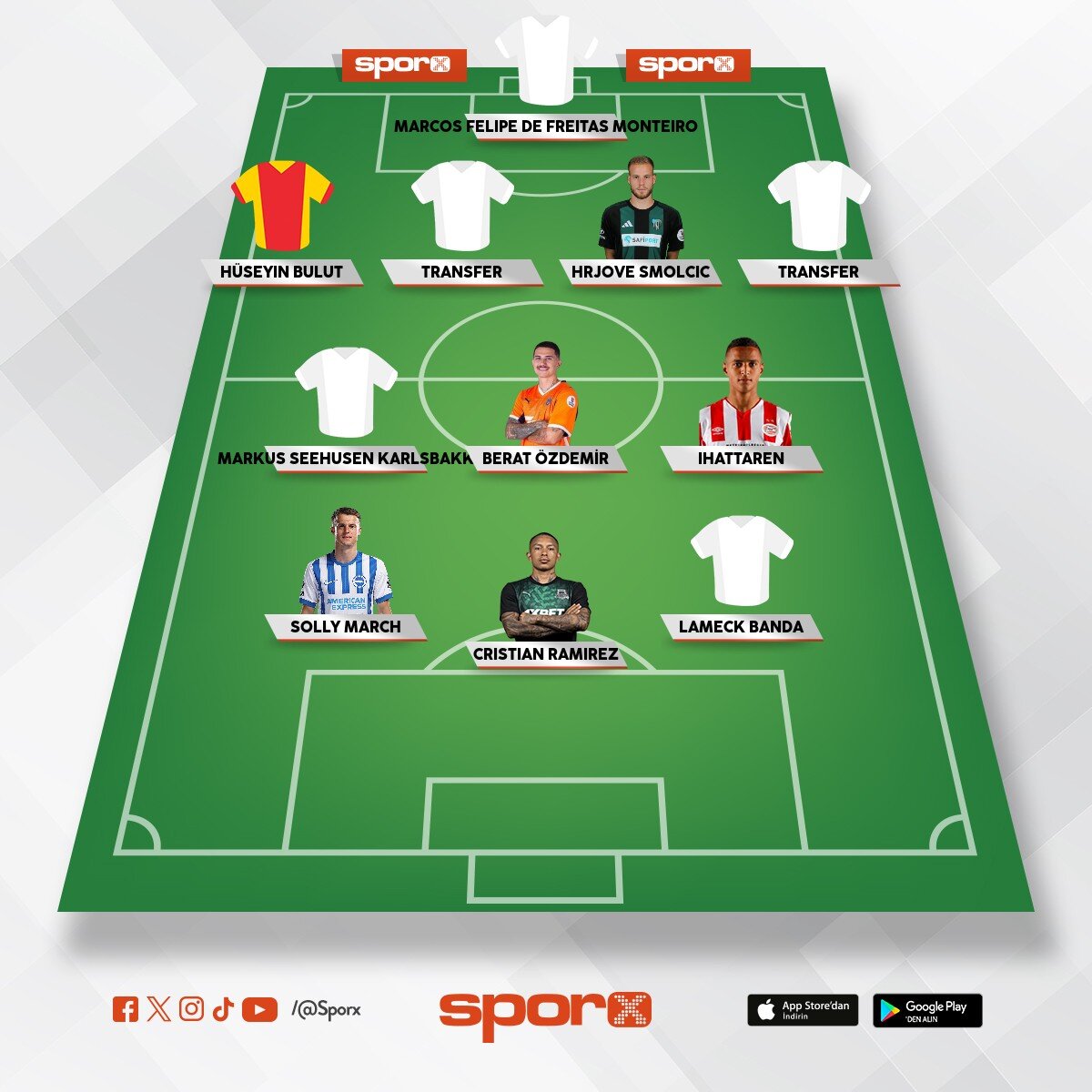 @Kadrokolik �orumspor CB A.Penetra LB A.Borza
