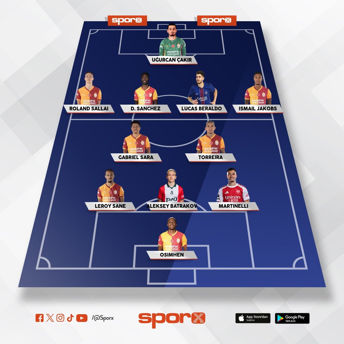 G�NCEL KADRO 2026/2027