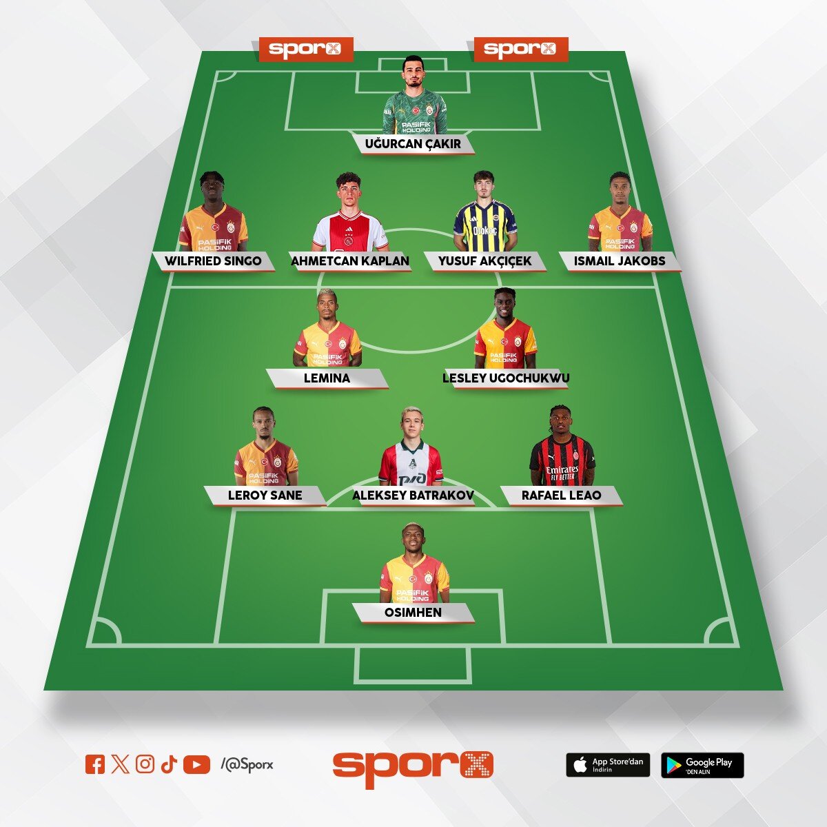 Galatasaray 26/27 Kadro Muhtemel