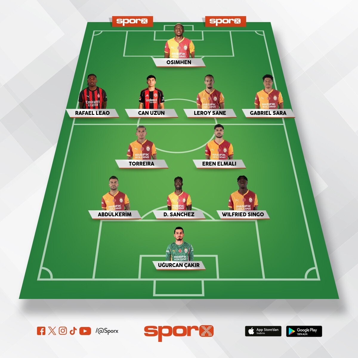 Galatasaray 2026-2027 sezonu kadrosu