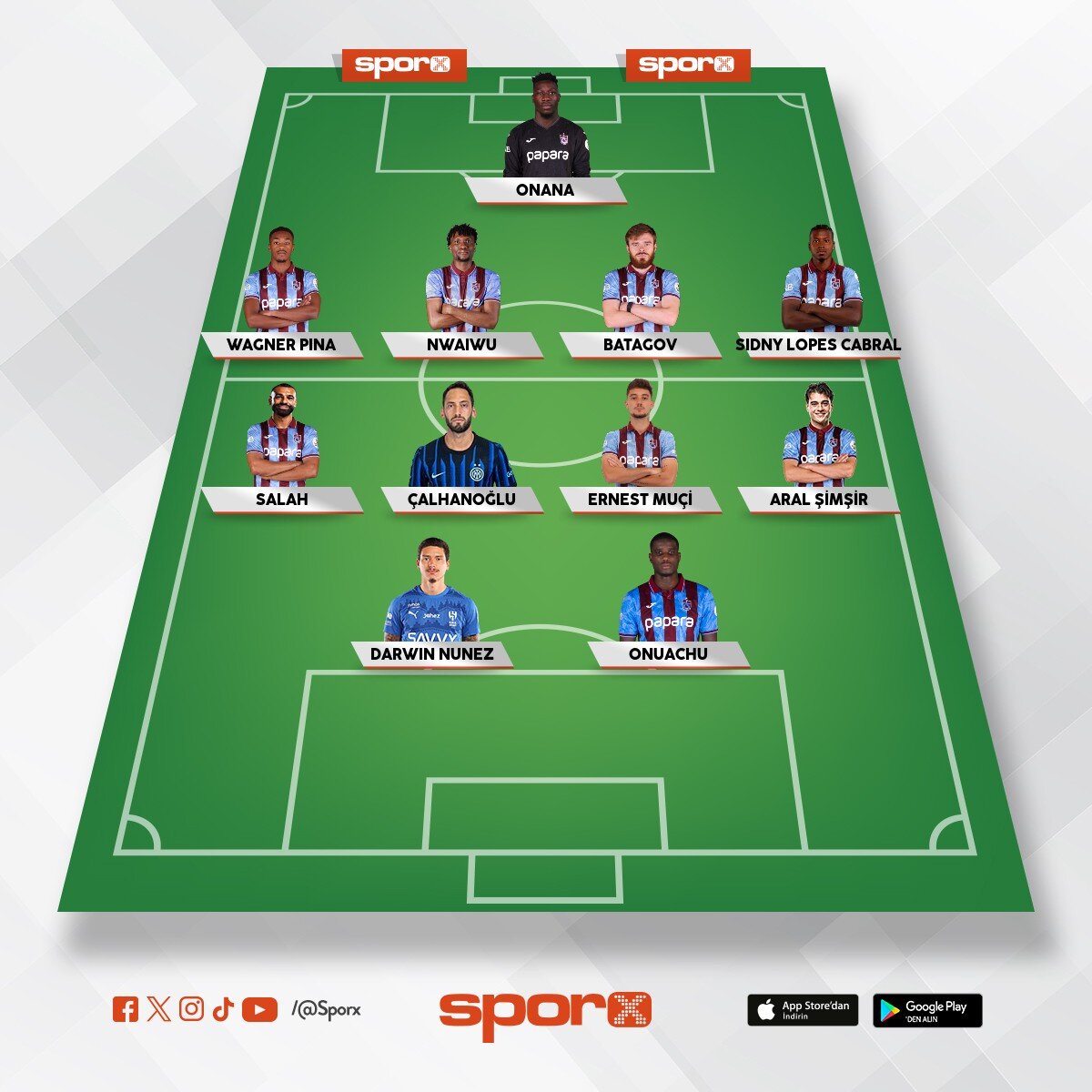 2026 KADRO TRABZONSPOR 