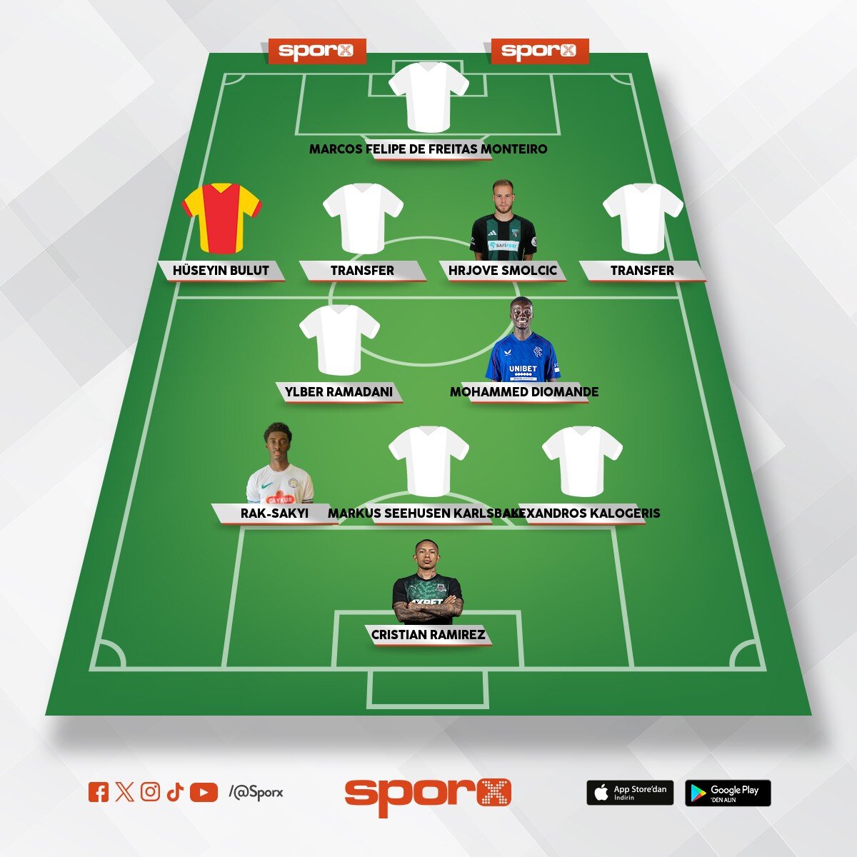@Kadrokolik �orumspor CB A.Penetra LB A.Borza