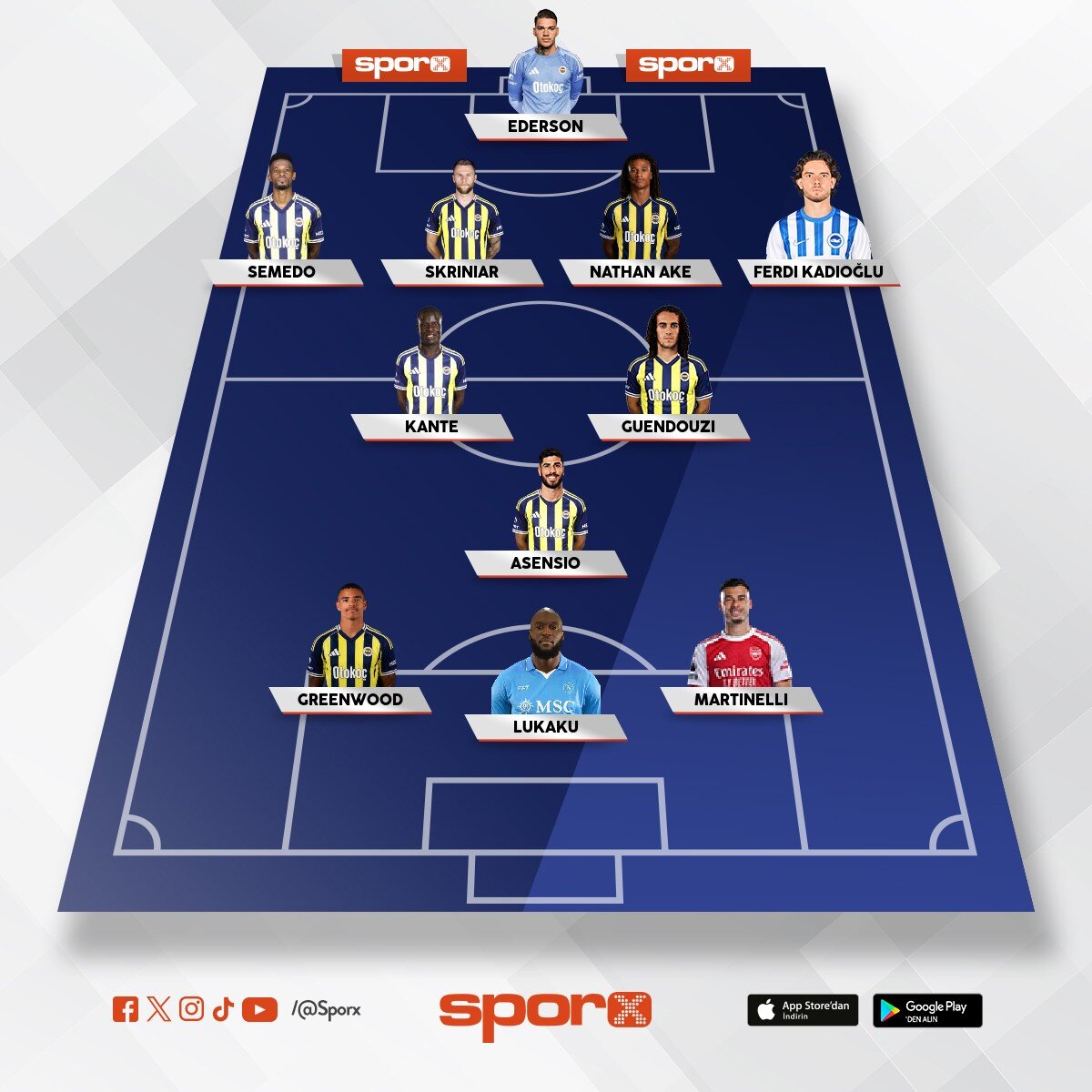 UCL