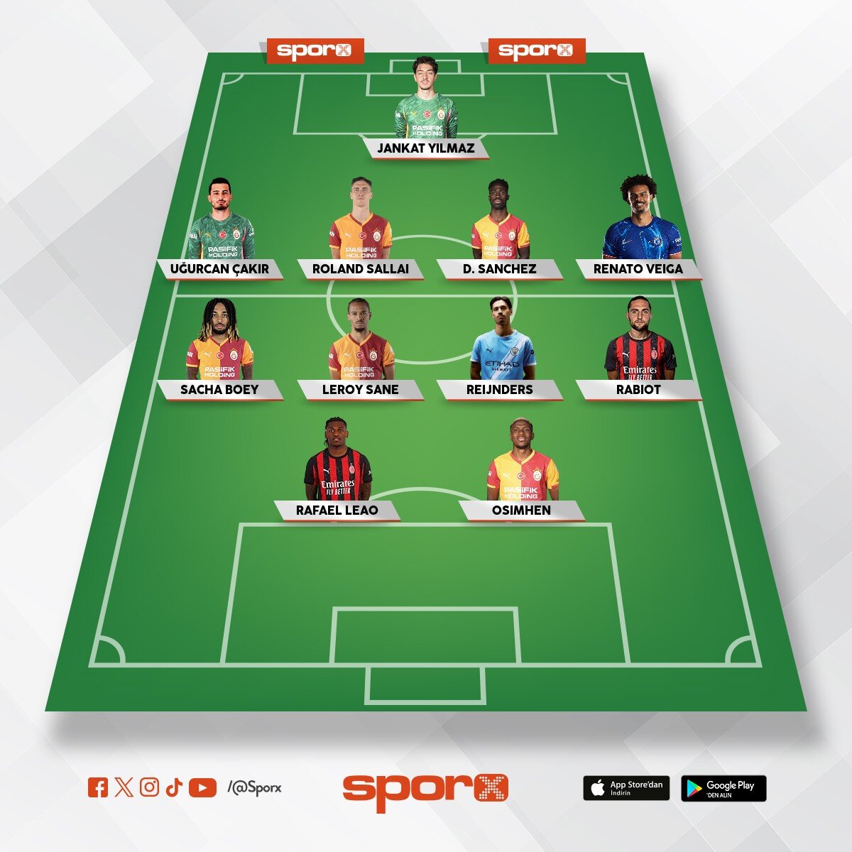 Galatasaray transfer yapsayd� olacak kadro