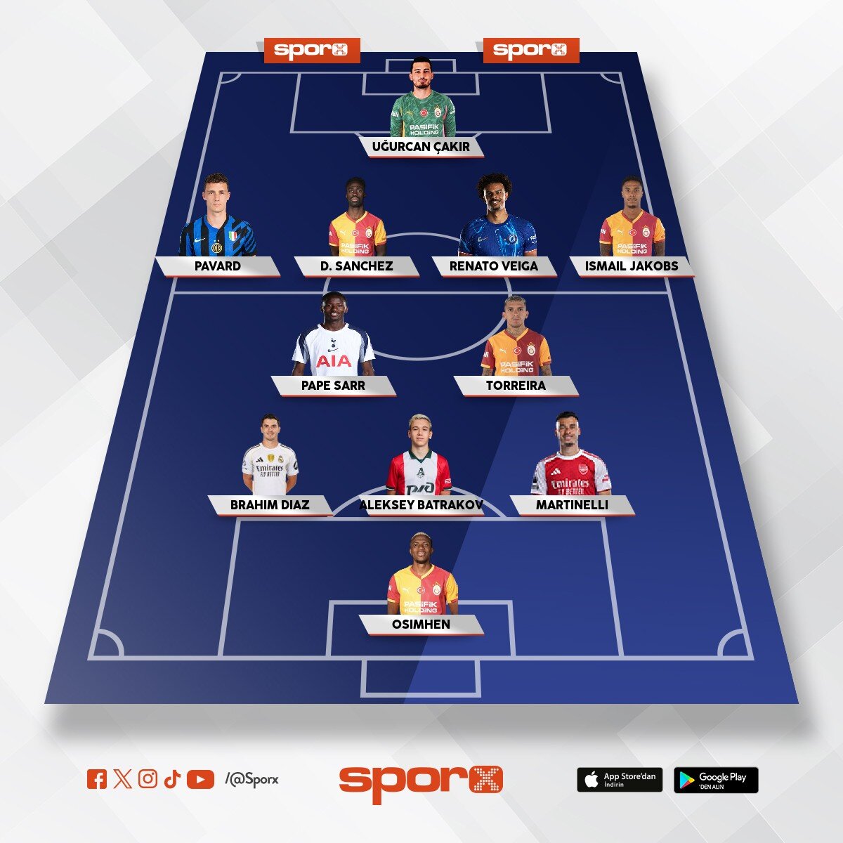 Sara/Sane/Sallai > 🙏 pape/pavard/diaz/martinelli 👍 23 ya� alt� veiga/batrakov/chermi