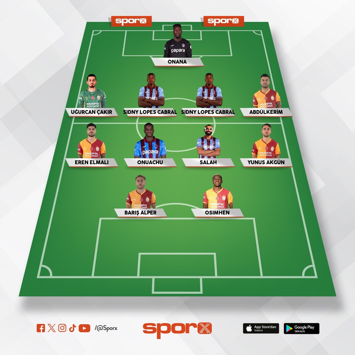 Trabzon vs Galatasaray kadrosu