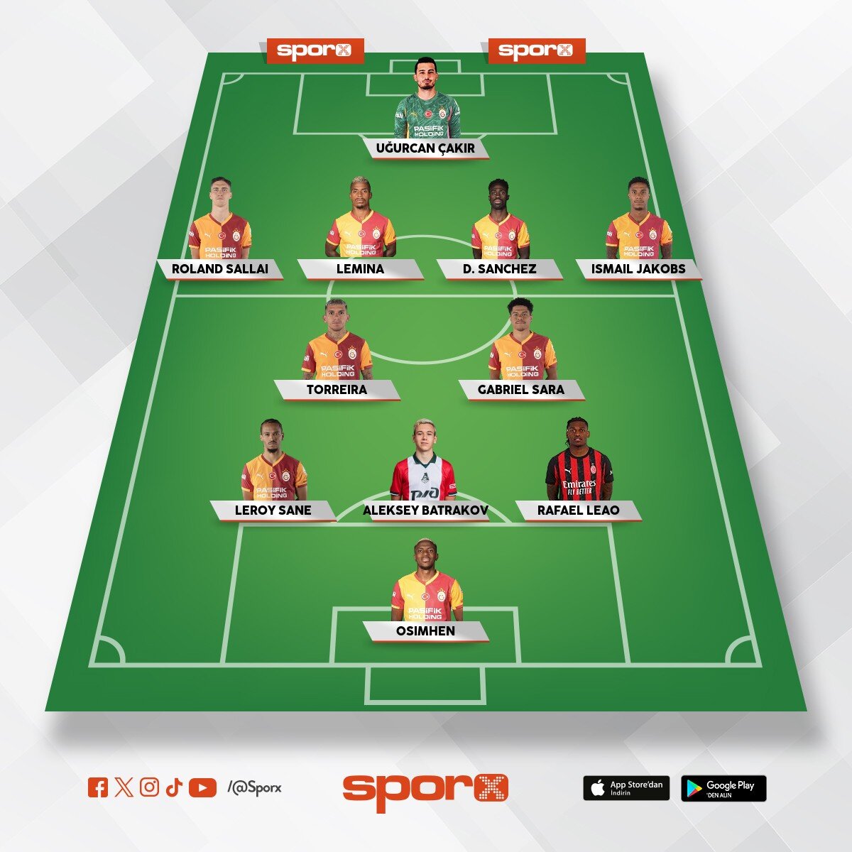 Yedekler:Ugochukwu,Yunus,Bar�� Alper,Singo