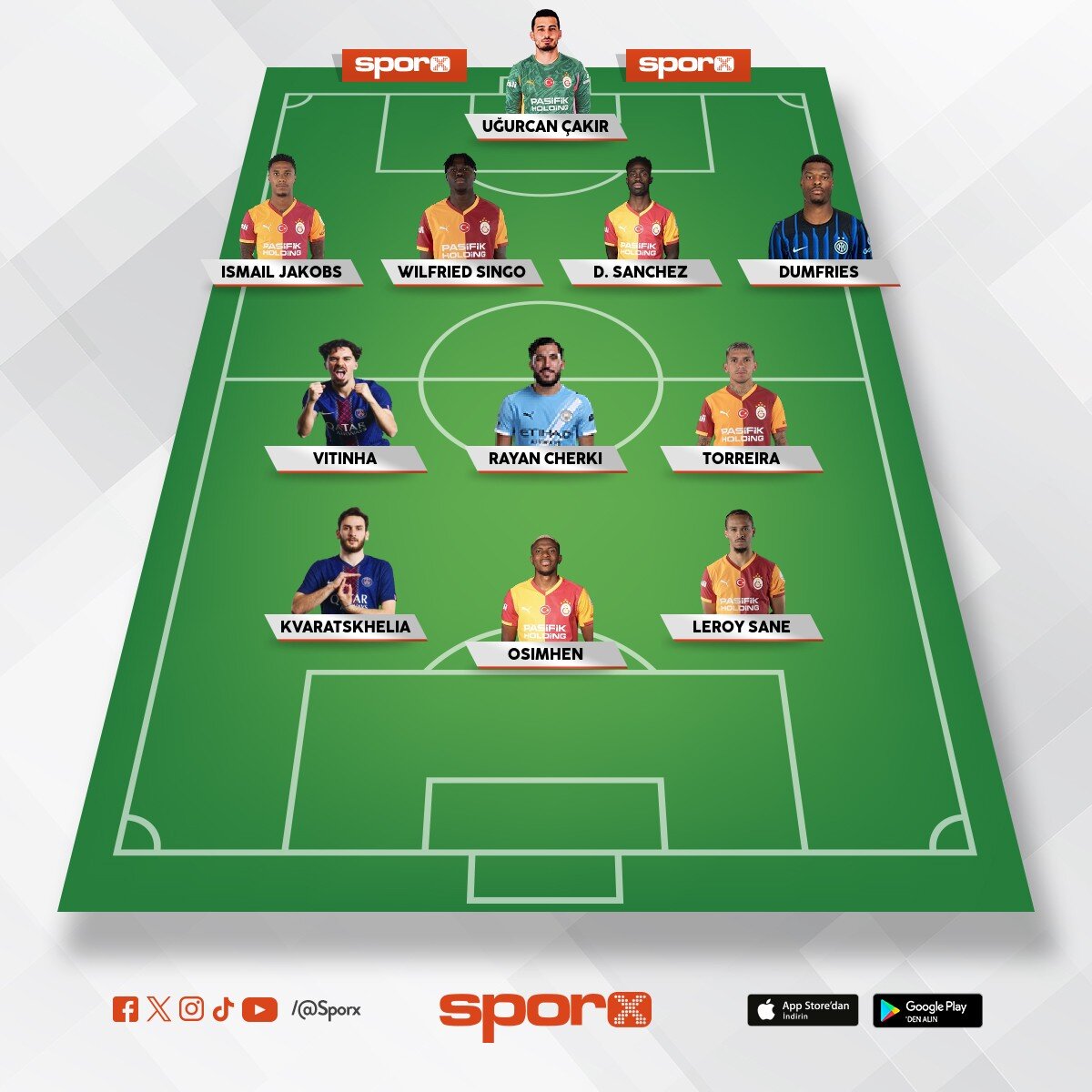 UCL