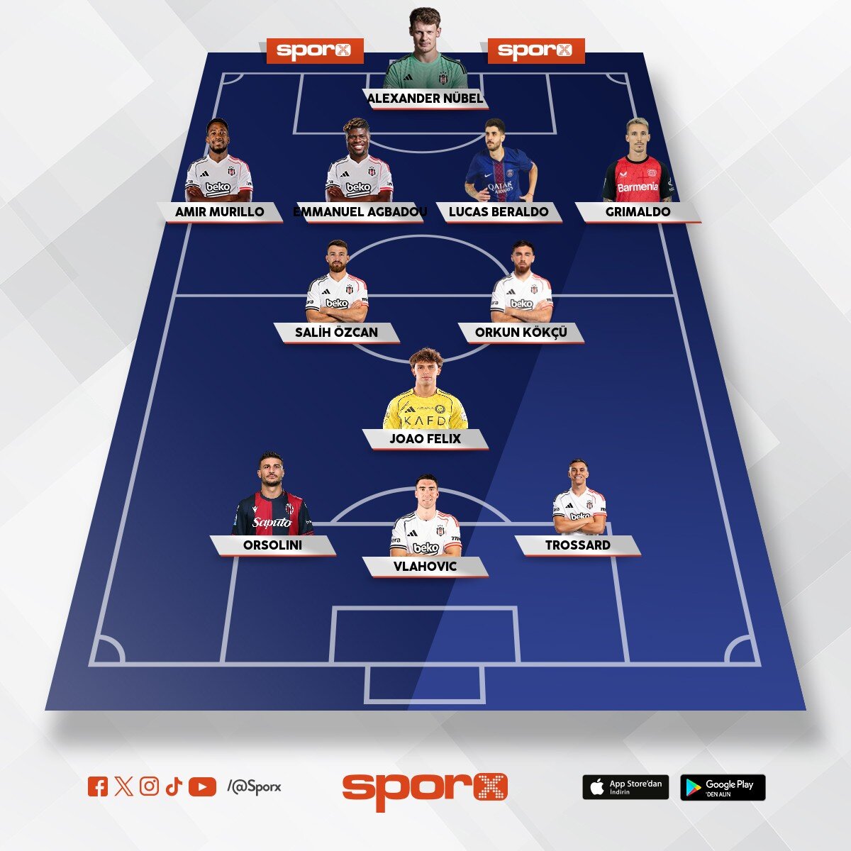 bjk bu kadroyla �ampion olur 