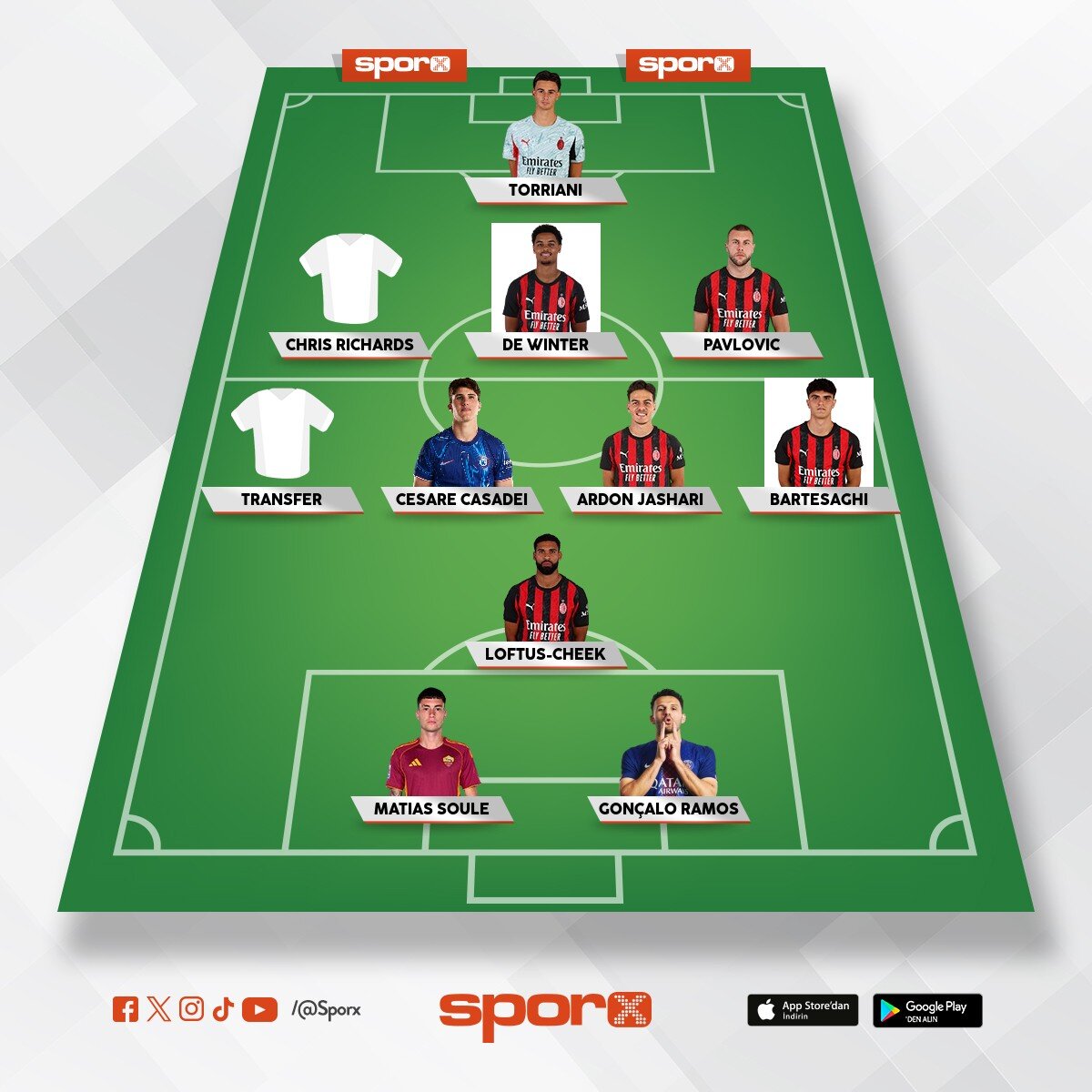 @Kadrokolik AC Milan RM Gianluca Prestianni