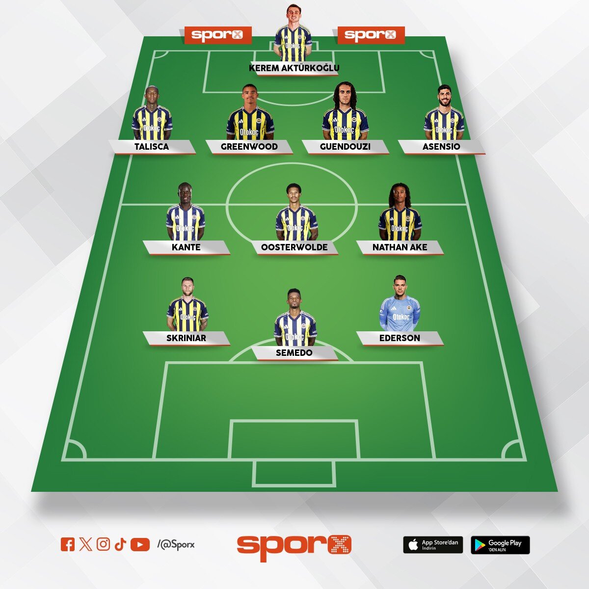 Fenerbah�e bu sene �ampiyon olur mu bu kadrola