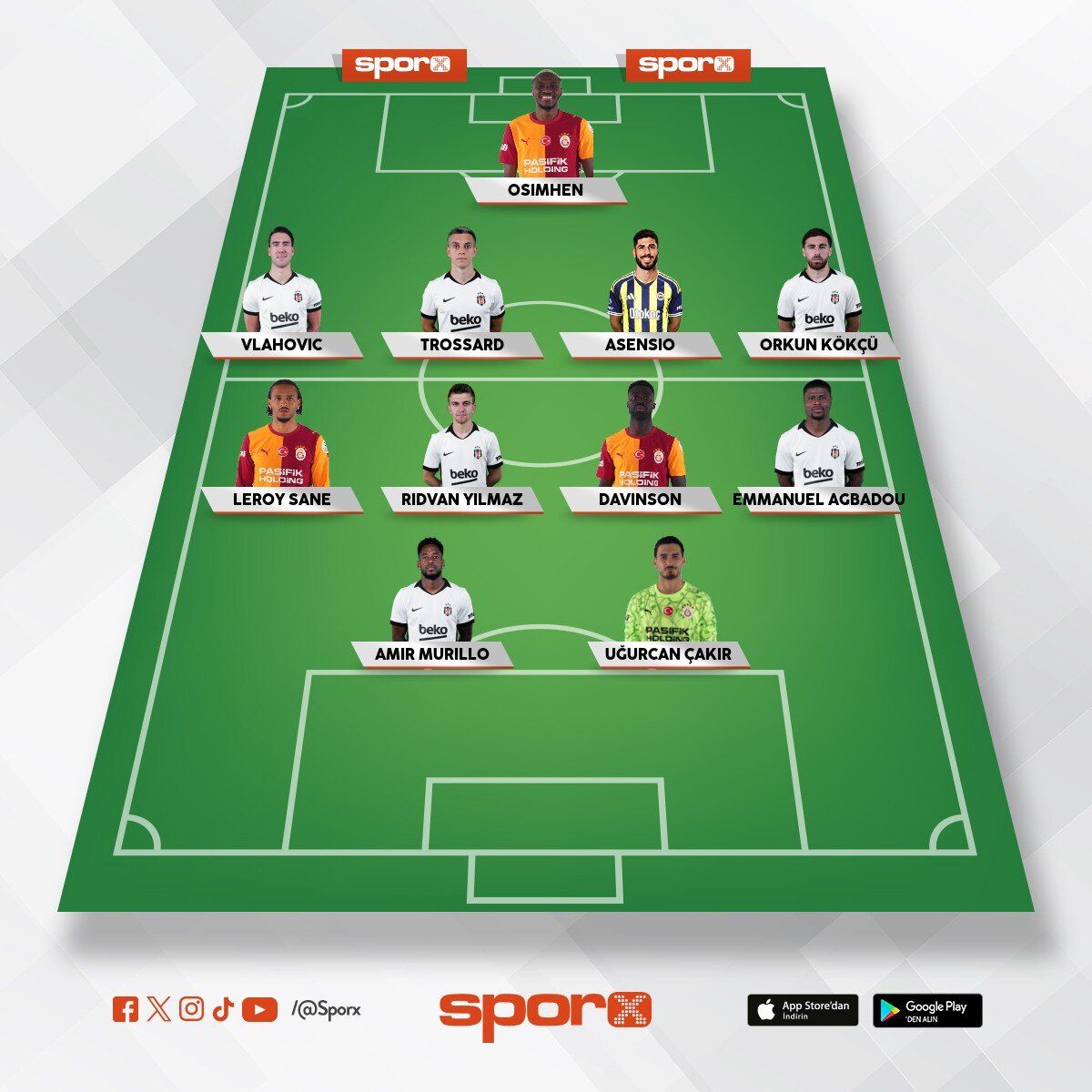 S�per Lig karma