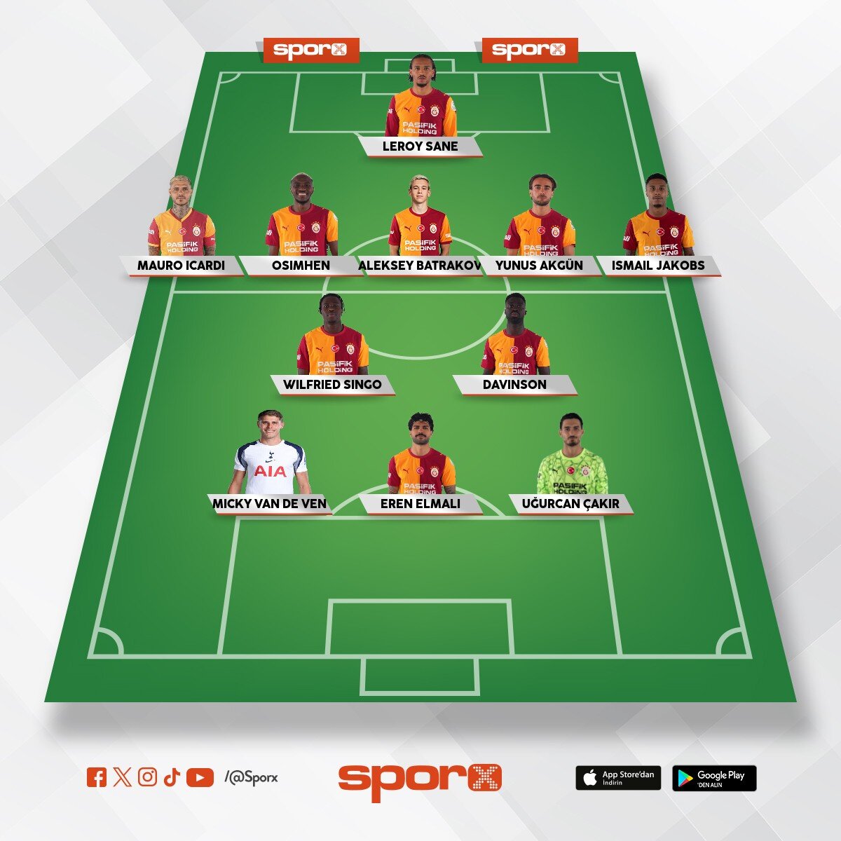 Galatasaray gelecek kadro