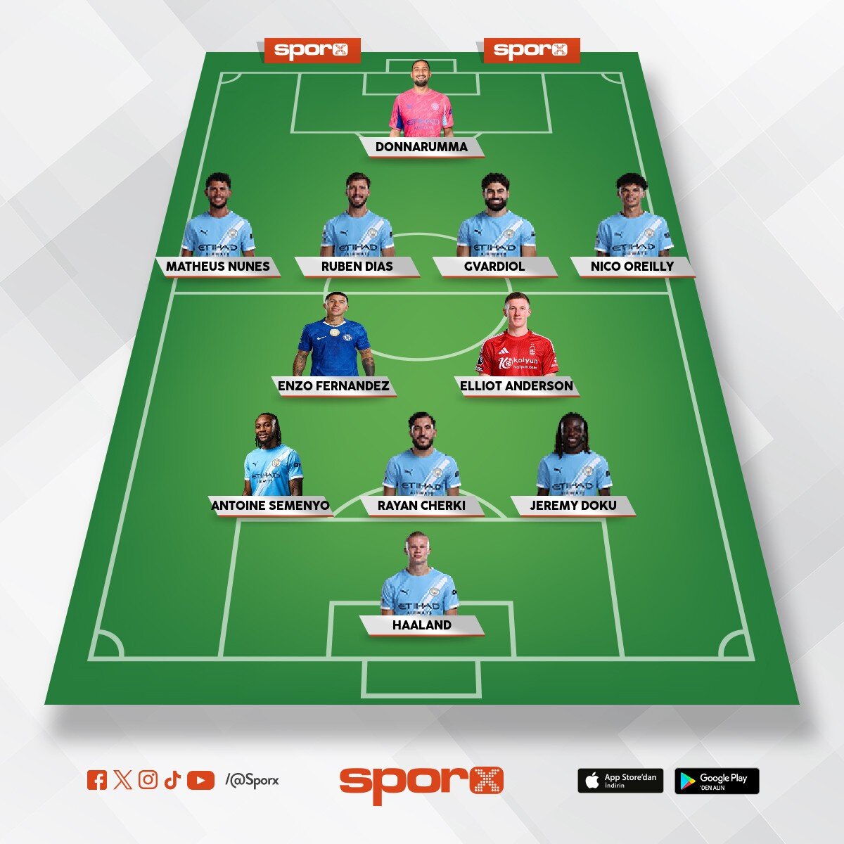 Mancity