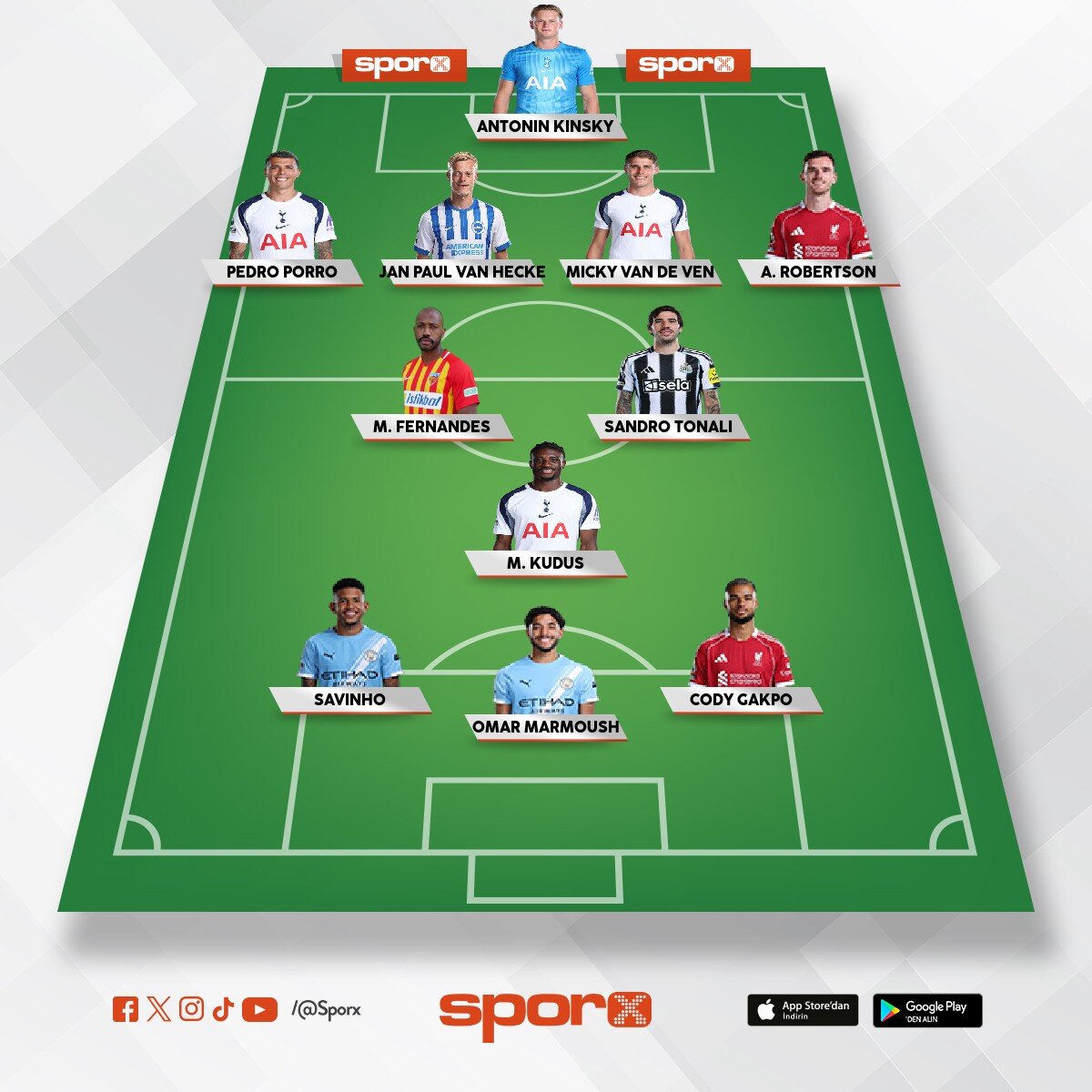 Tottenham ( Matheus Fernandesi bulamad�m )
