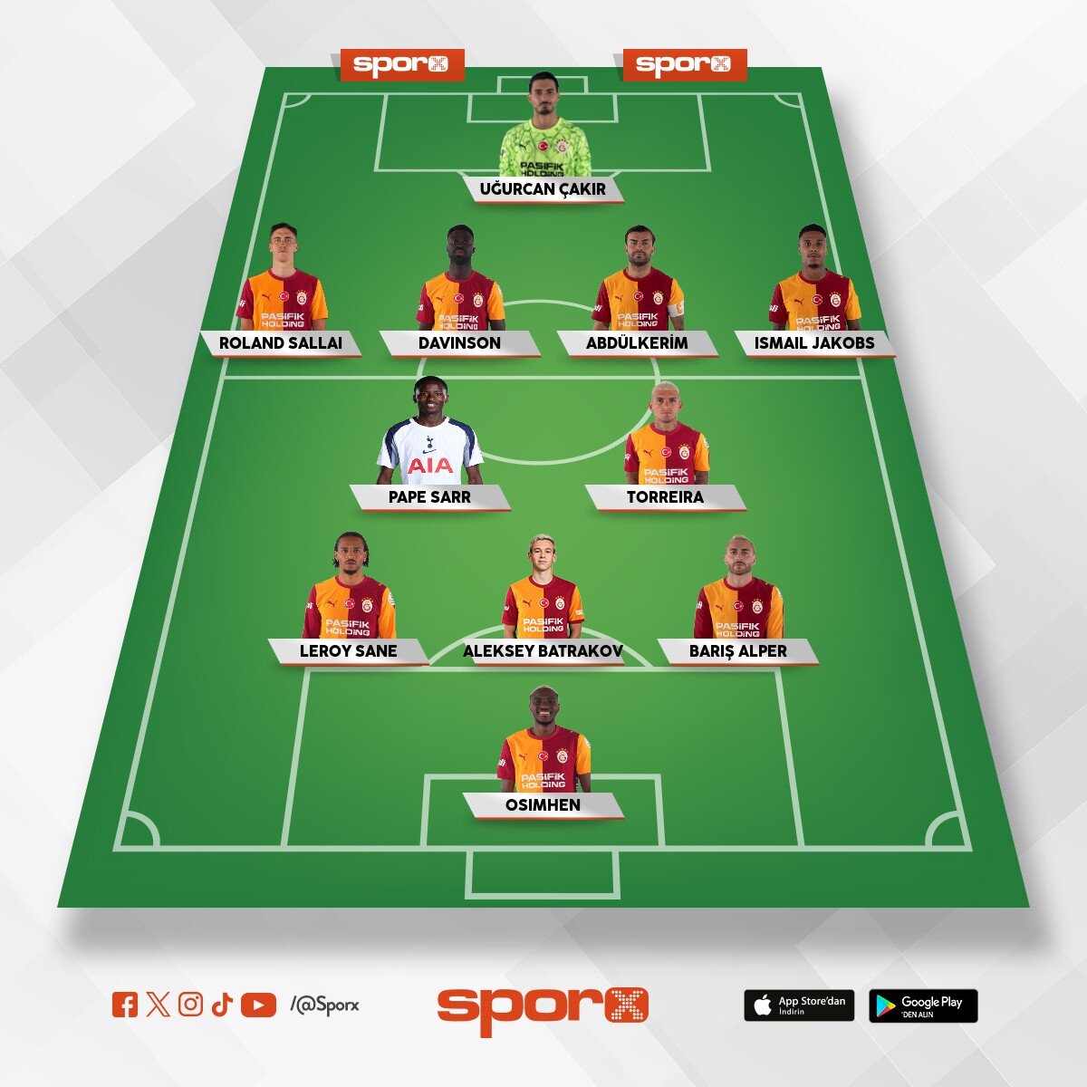 Galatasaray 2026 - 27 Muhtemel Kadro 