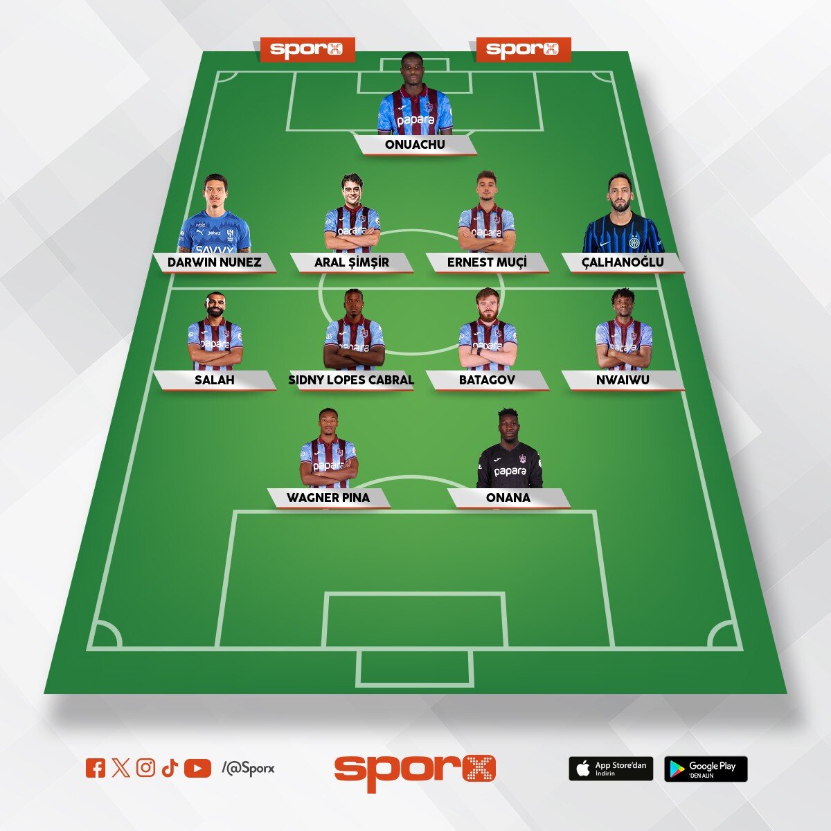 Trabzonspor kadrosu