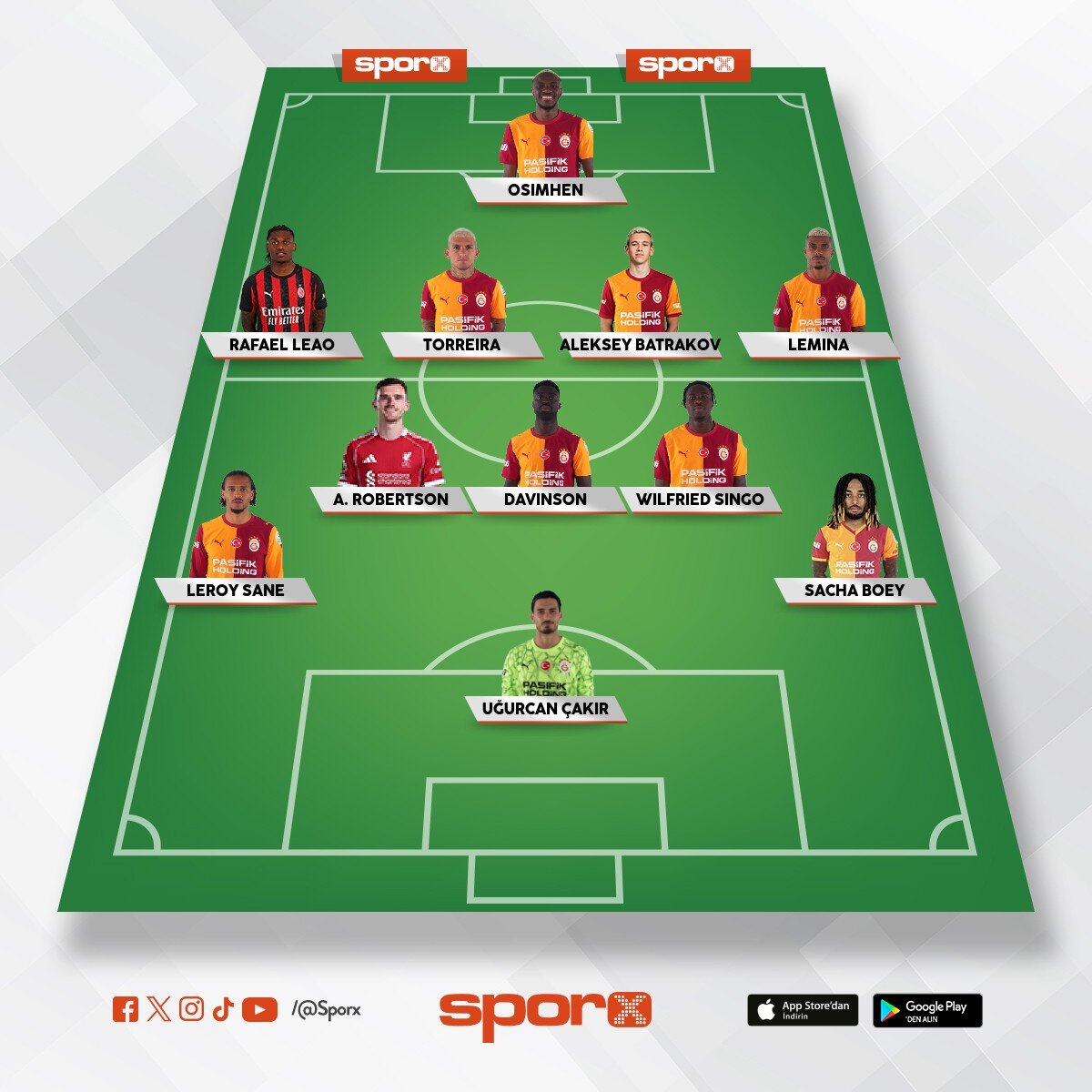 Galatasaray 26-27 sezonu transer �nerisi ve kadrosu
