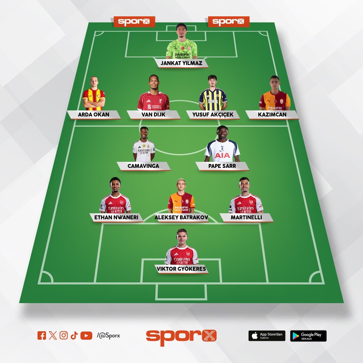 Osimhen=Ethan,Martinelli,Gy�keres+bonuslar