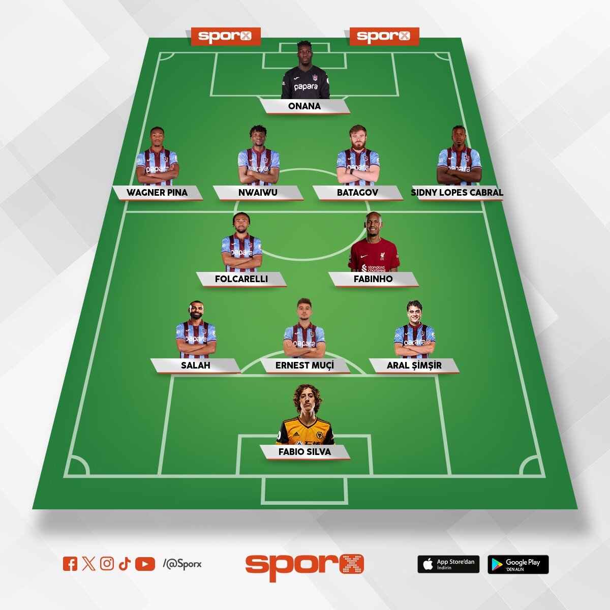 2027 model Trabzonspor 