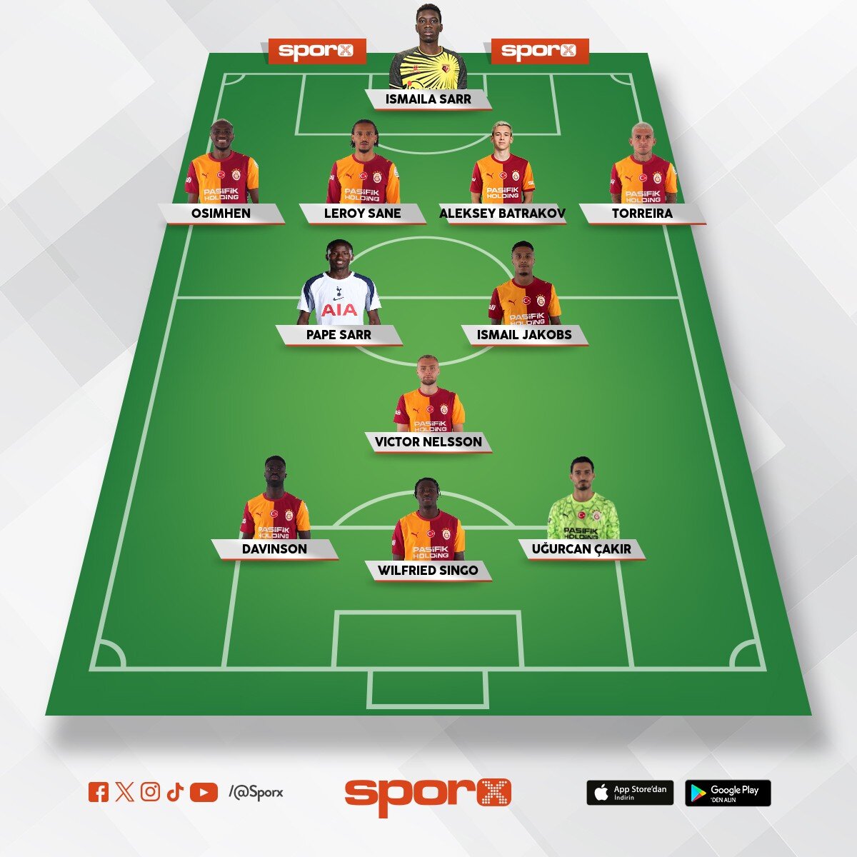 Galatasaray 2027 Muhtemel 11
