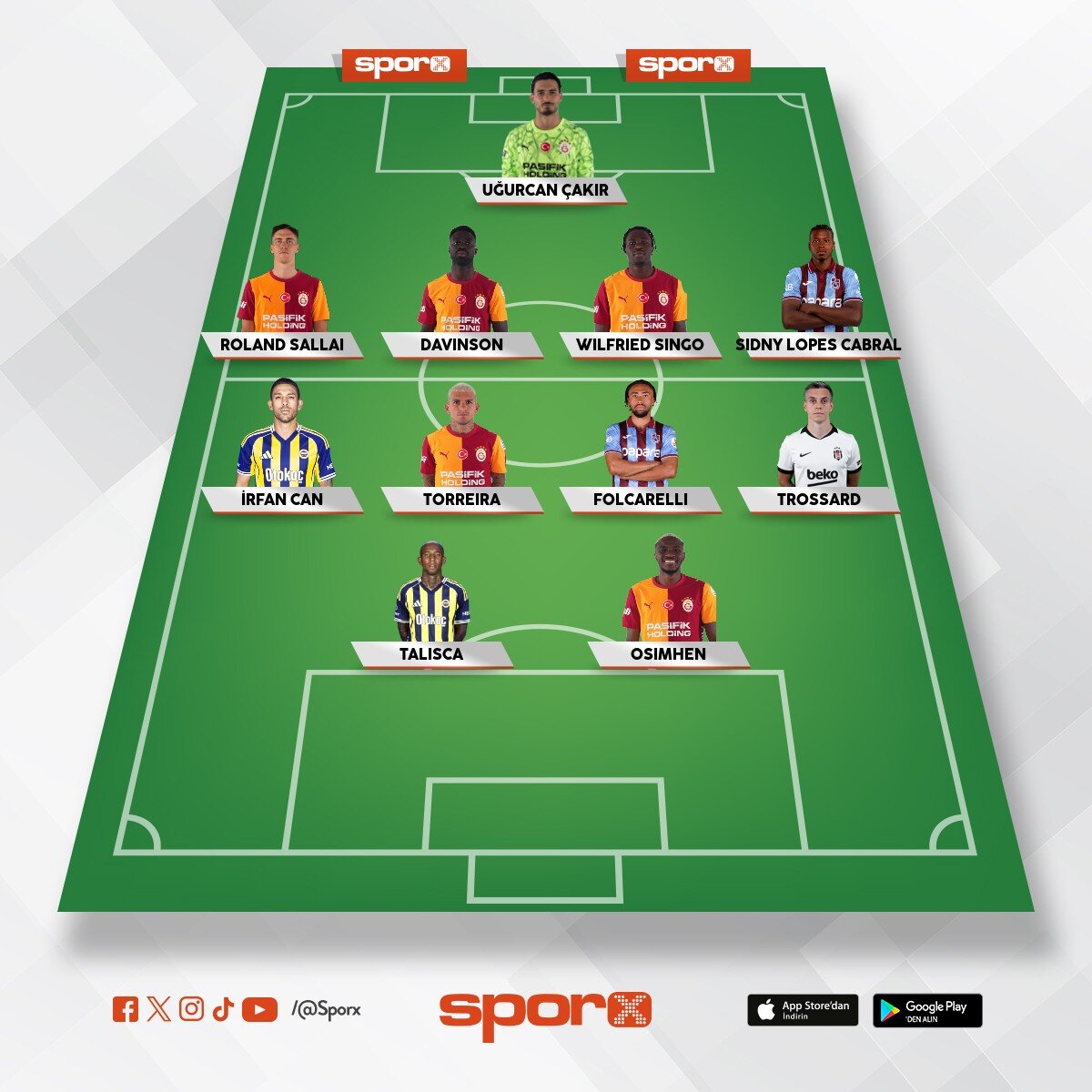 S�per Lig