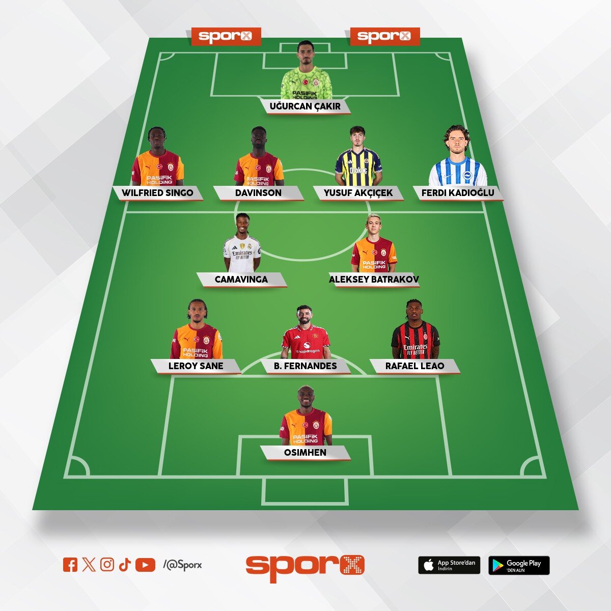UCL