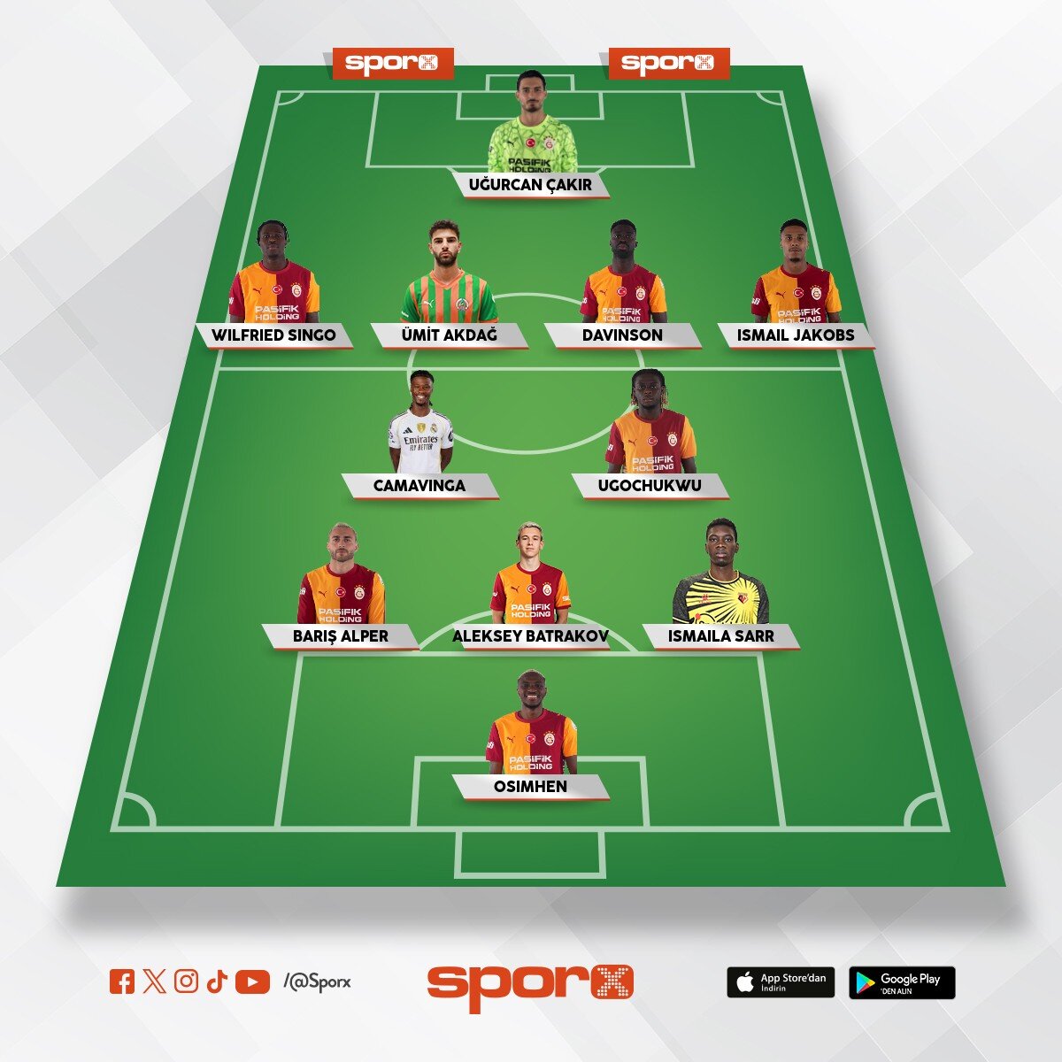 Galatasaray 26/27 Kadro Muhtemel