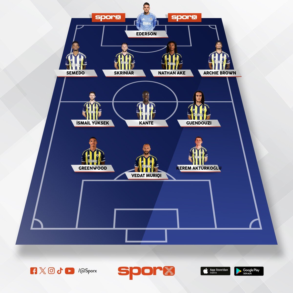 Muhtemel ilk 11