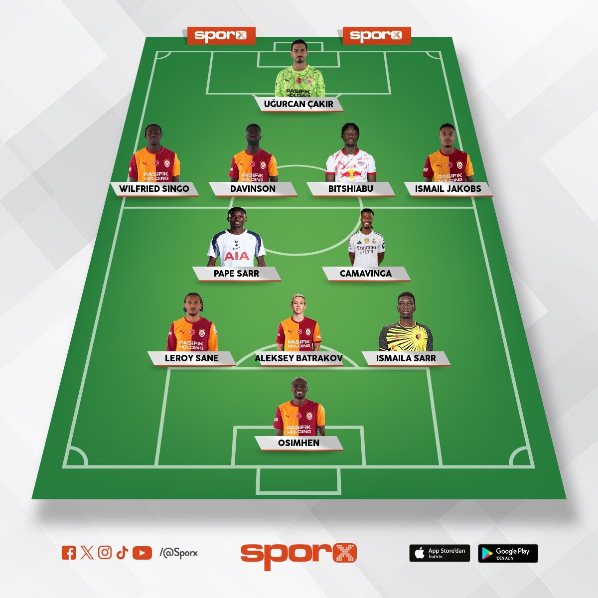 Champions League Kadro