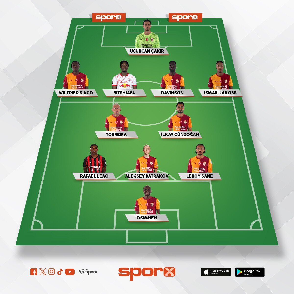 Galatasaray 26/27 Muhtemel ilk 11.