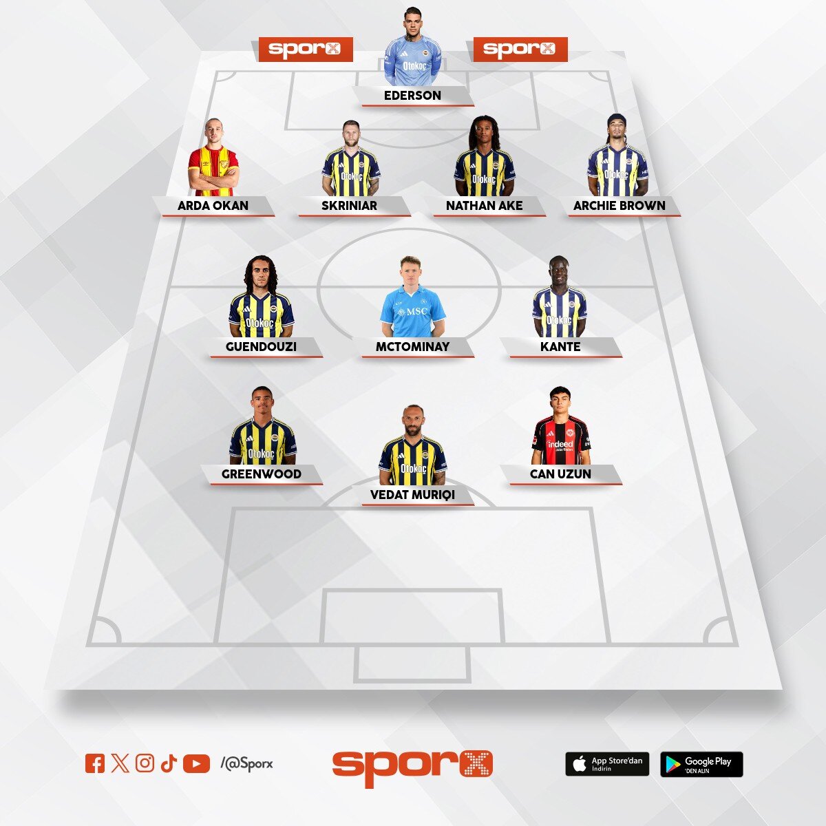 ismail kartal