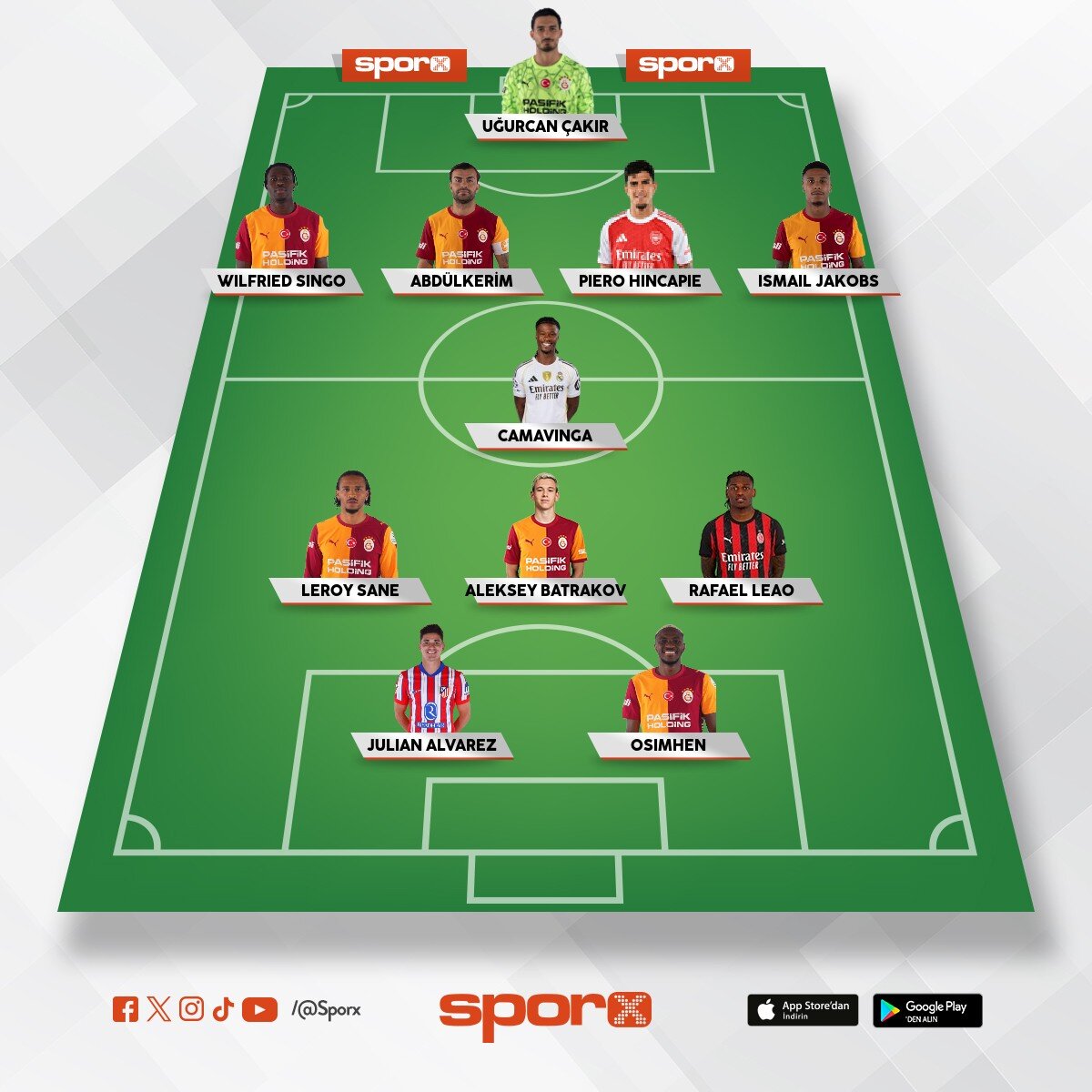 Galatasaray 26/27 sezon Kadrosu