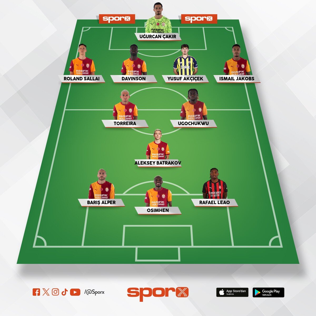 Galatasaray 26/27 tahmini kadro