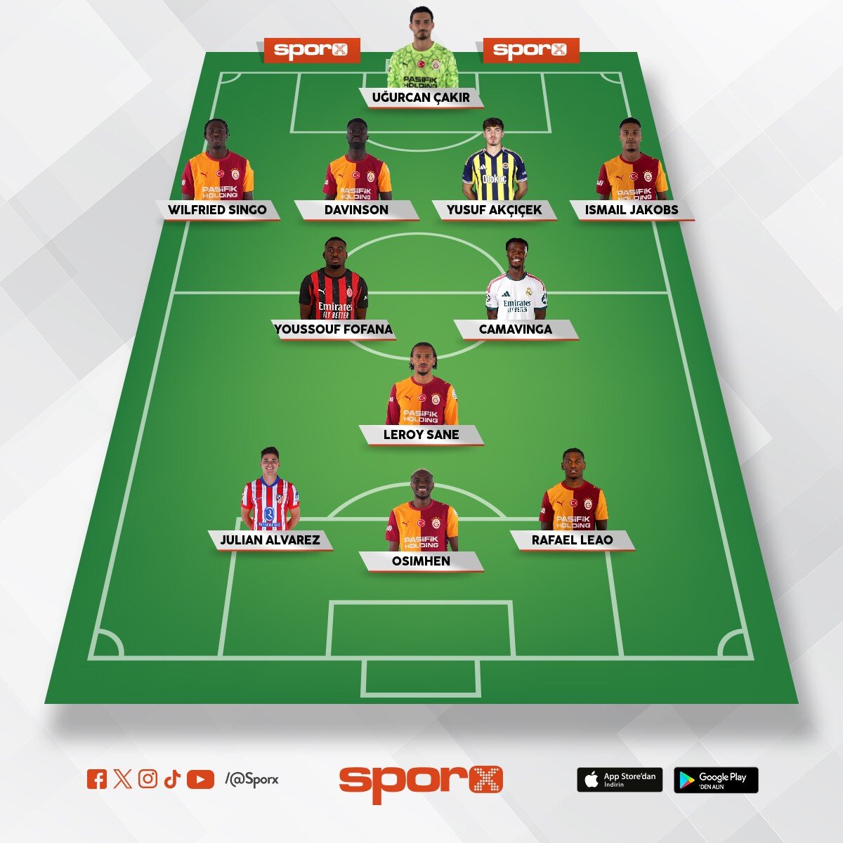 Galatasaray 2027 kadrosu 
