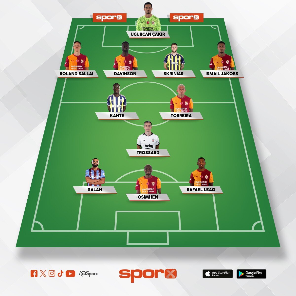 �ampiyonlar ligi ilk 7 girer